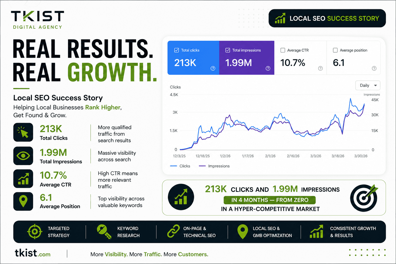 Local Business SEO Domination - SEO